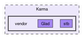 Karma/vendor