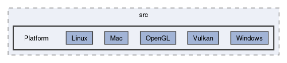 Karma/src/Platform