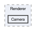 Karma/src/Karma/Renderer/Camera