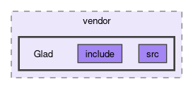 Karma/vendor/Glad