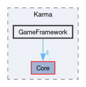 Karma/src/Karma/GameFramework