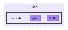 Karma/vendor/Glad/include