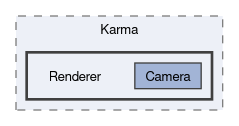 Karma/src/Karma/Renderer