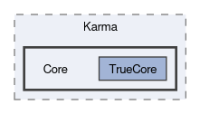 Karma/src/Karma/Core