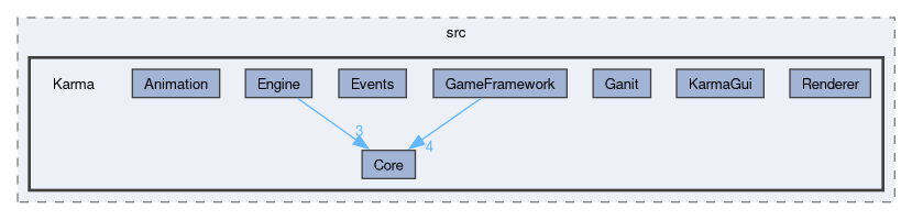 Karma/src/Karma