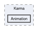 Karma/src/Karma/Animation