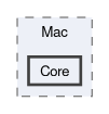 Karma/src/Platform/Mac/Core