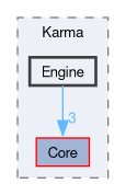 Karma/src/Karma/Engine