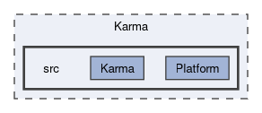 Karma/src