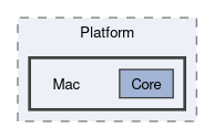 Karma/src/Platform/Mac