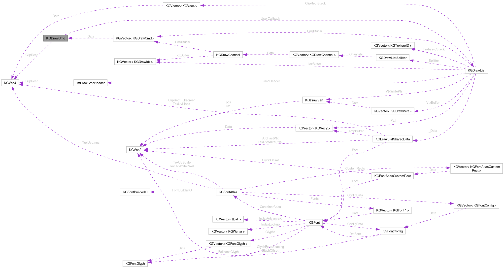 Collaboration graph