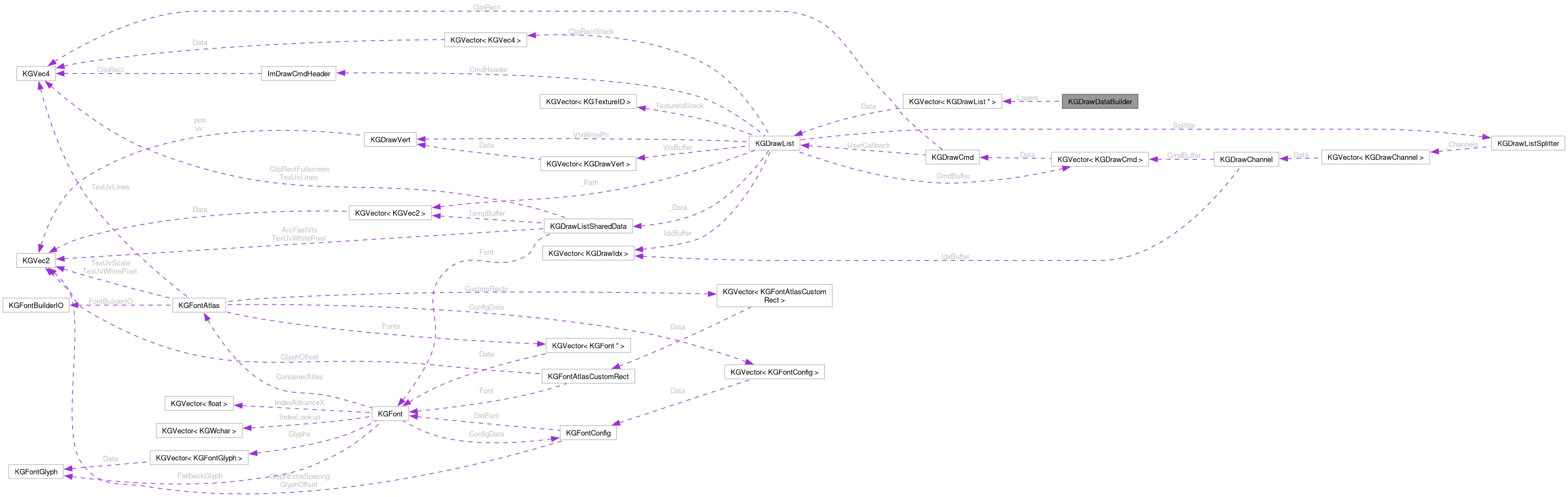 Collaboration graph