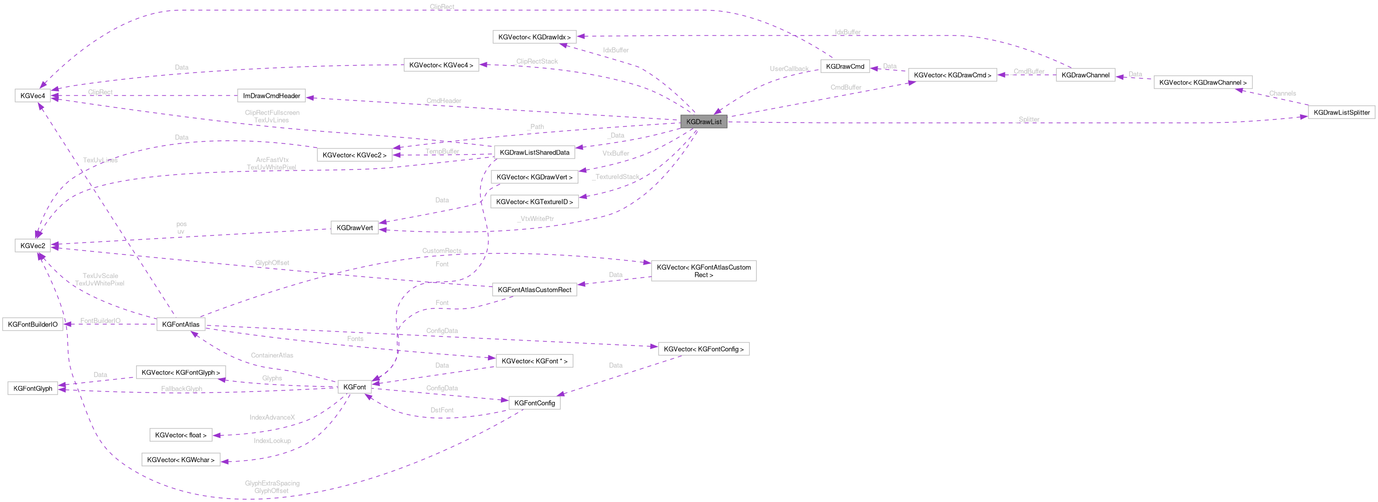 Collaboration graph