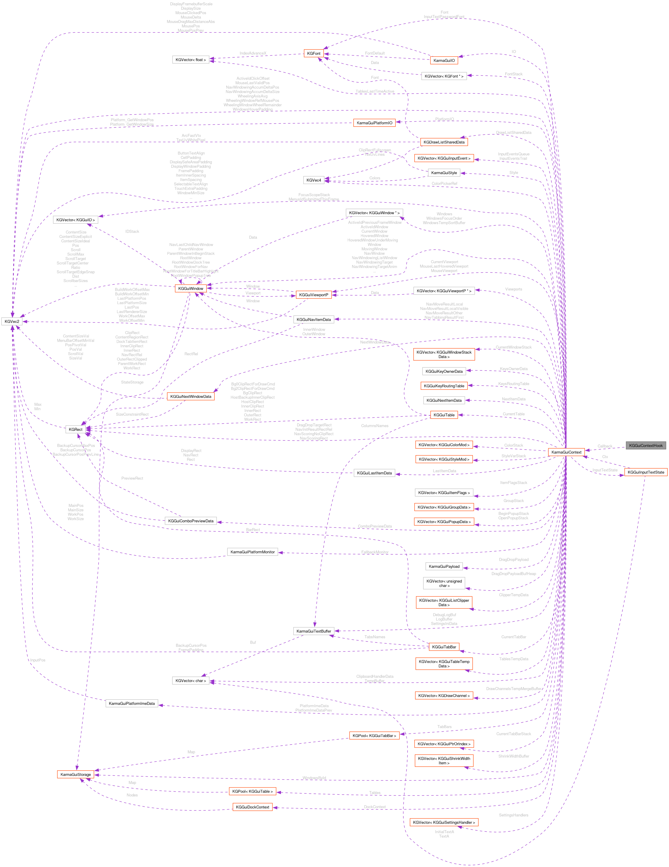 Collaboration graph