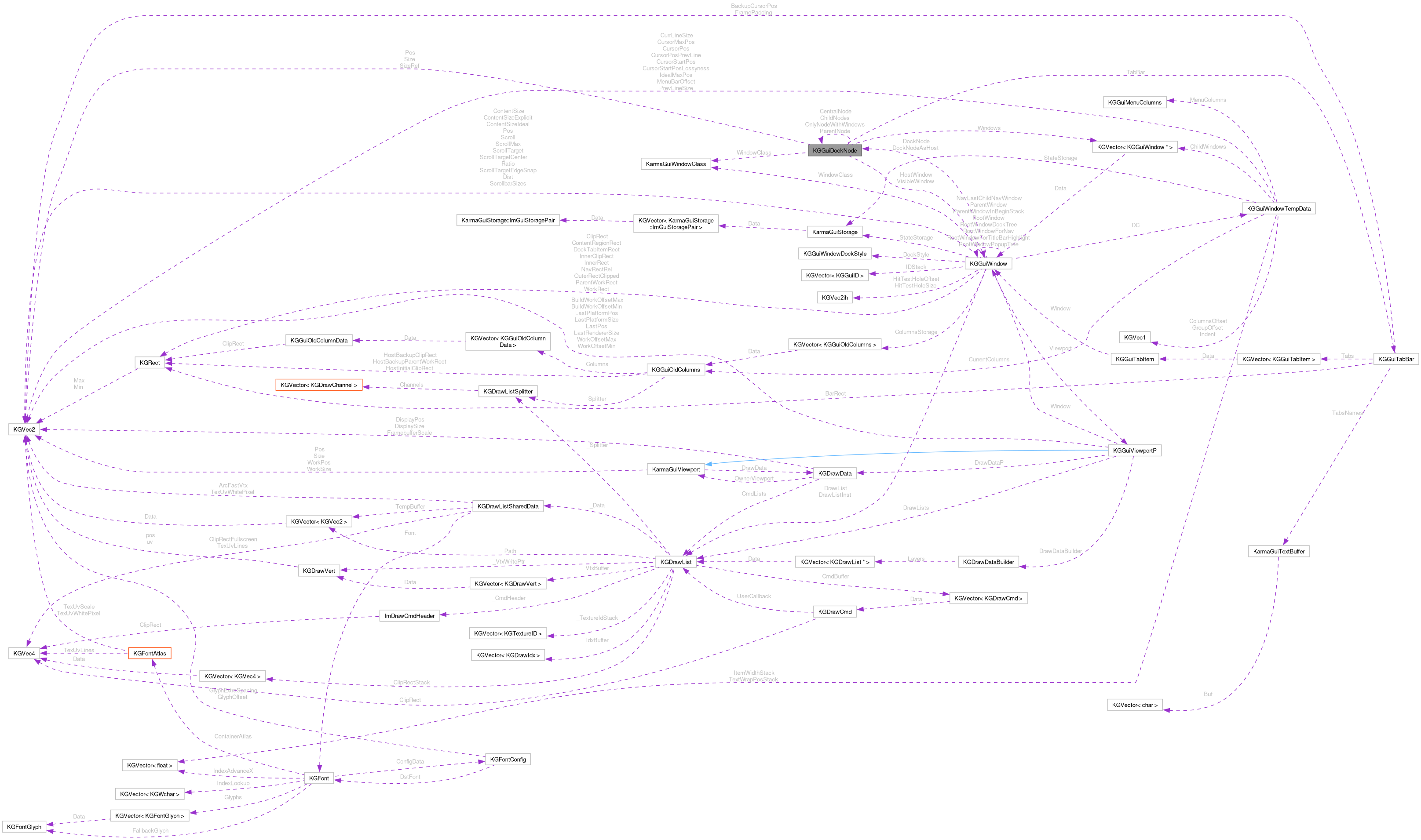 Collaboration graph