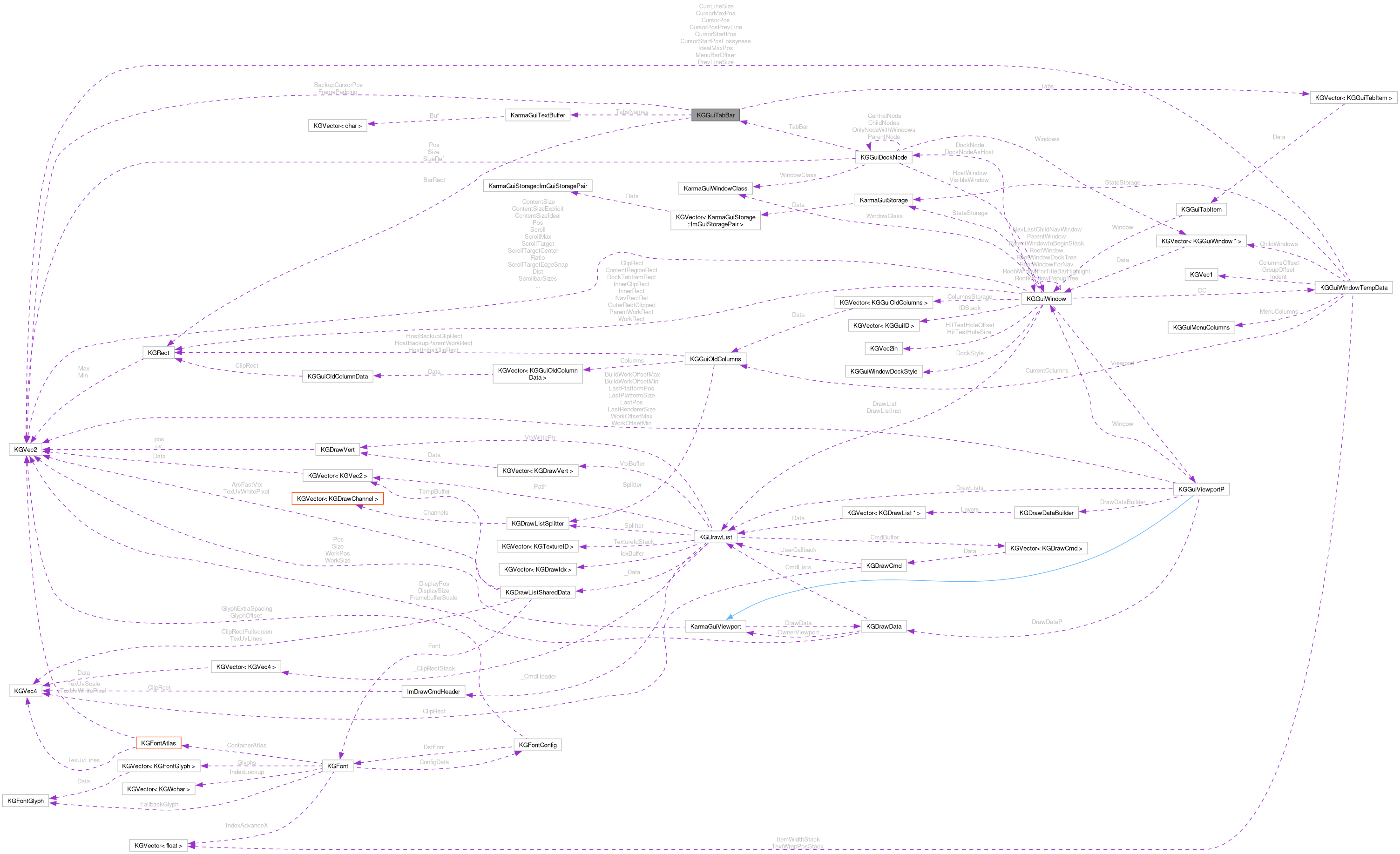 Collaboration graph