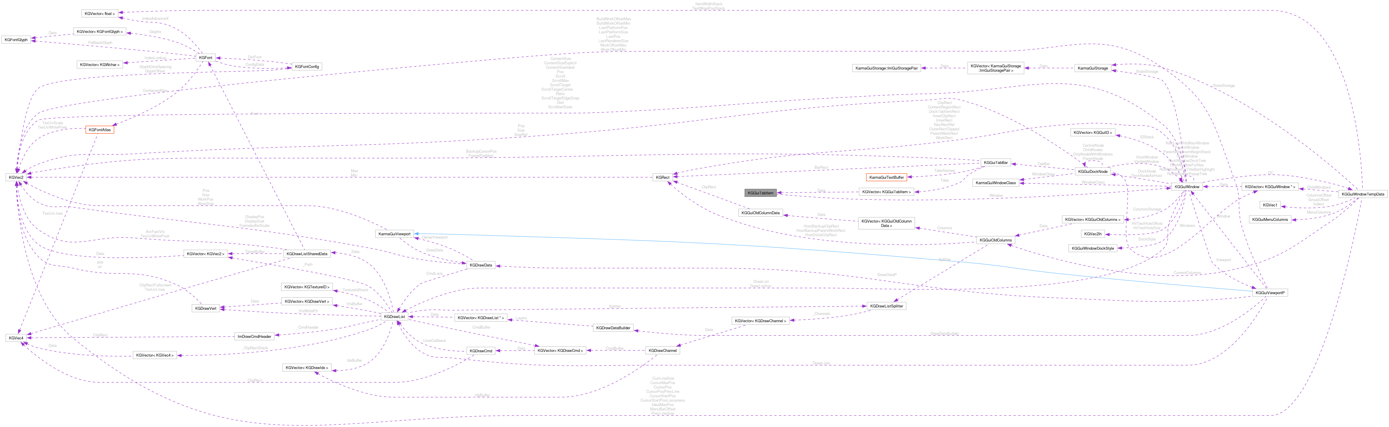 Collaboration graph