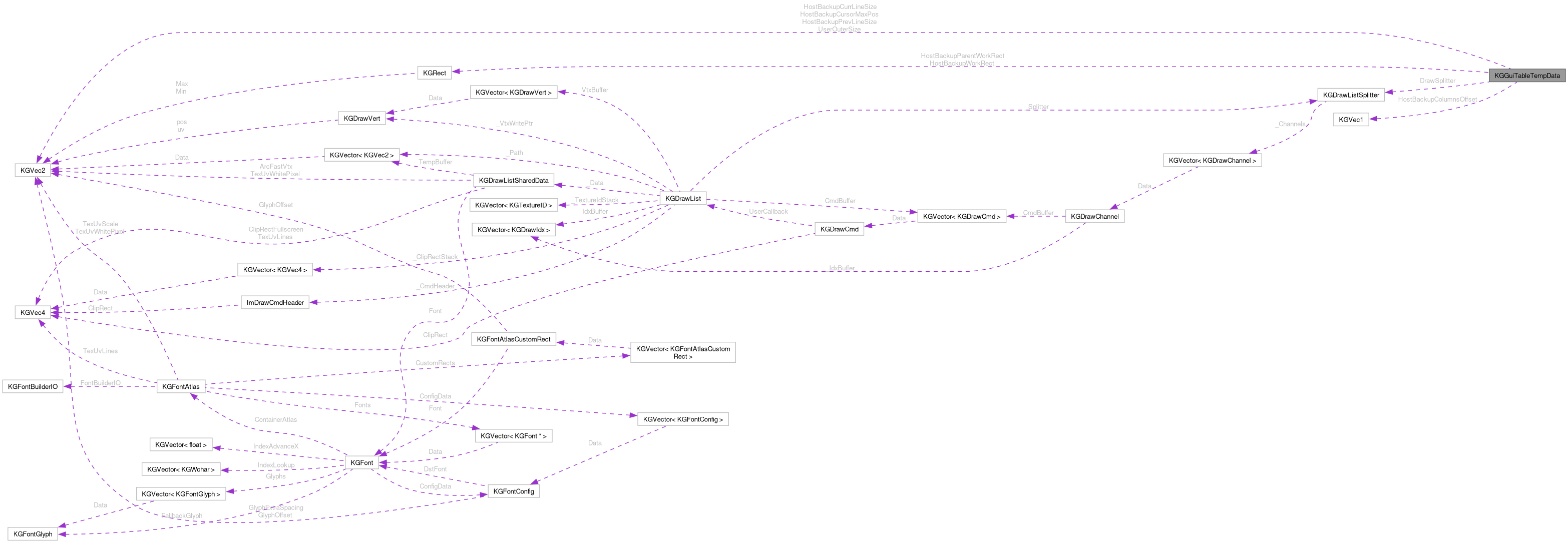 Collaboration graph