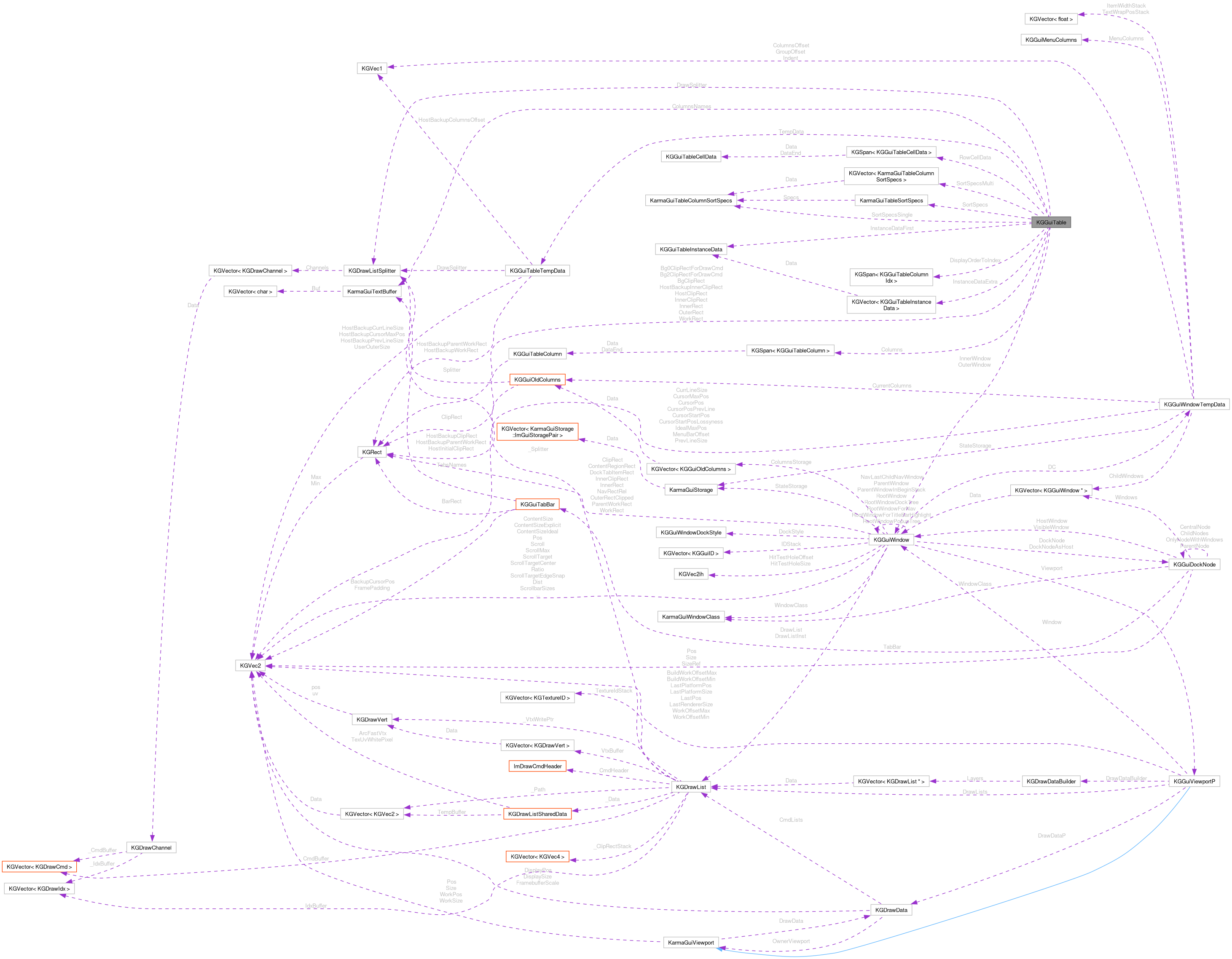 Collaboration graph