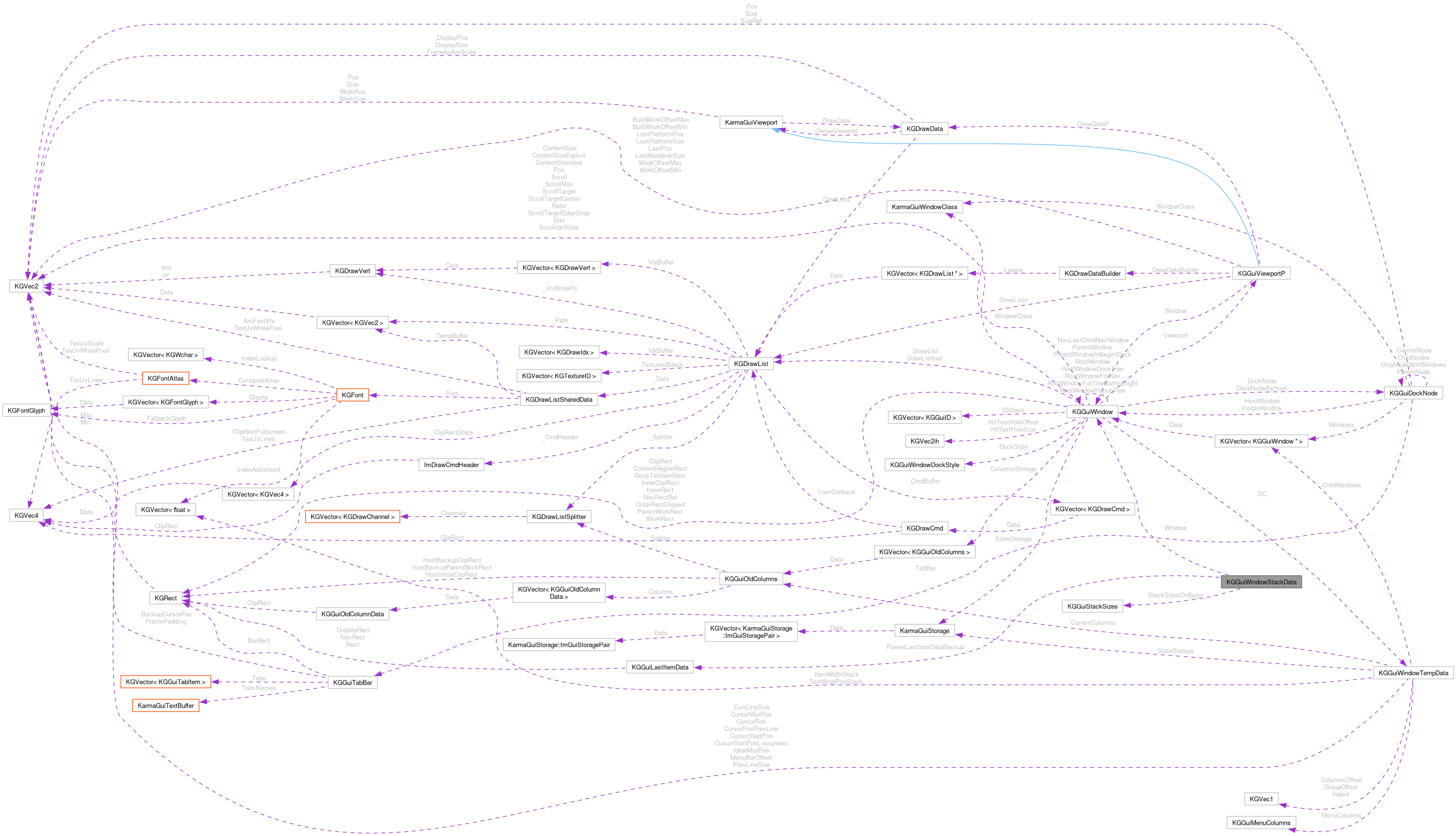 Collaboration graph