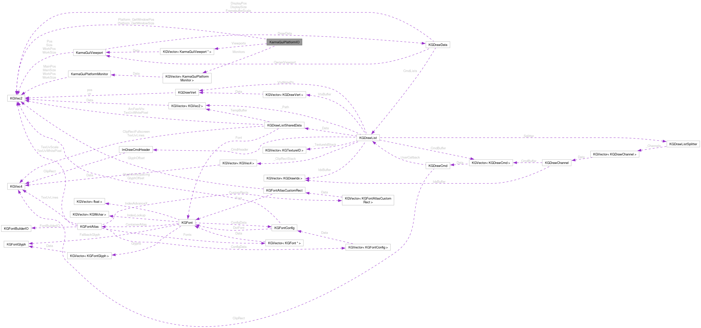 Collaboration graph