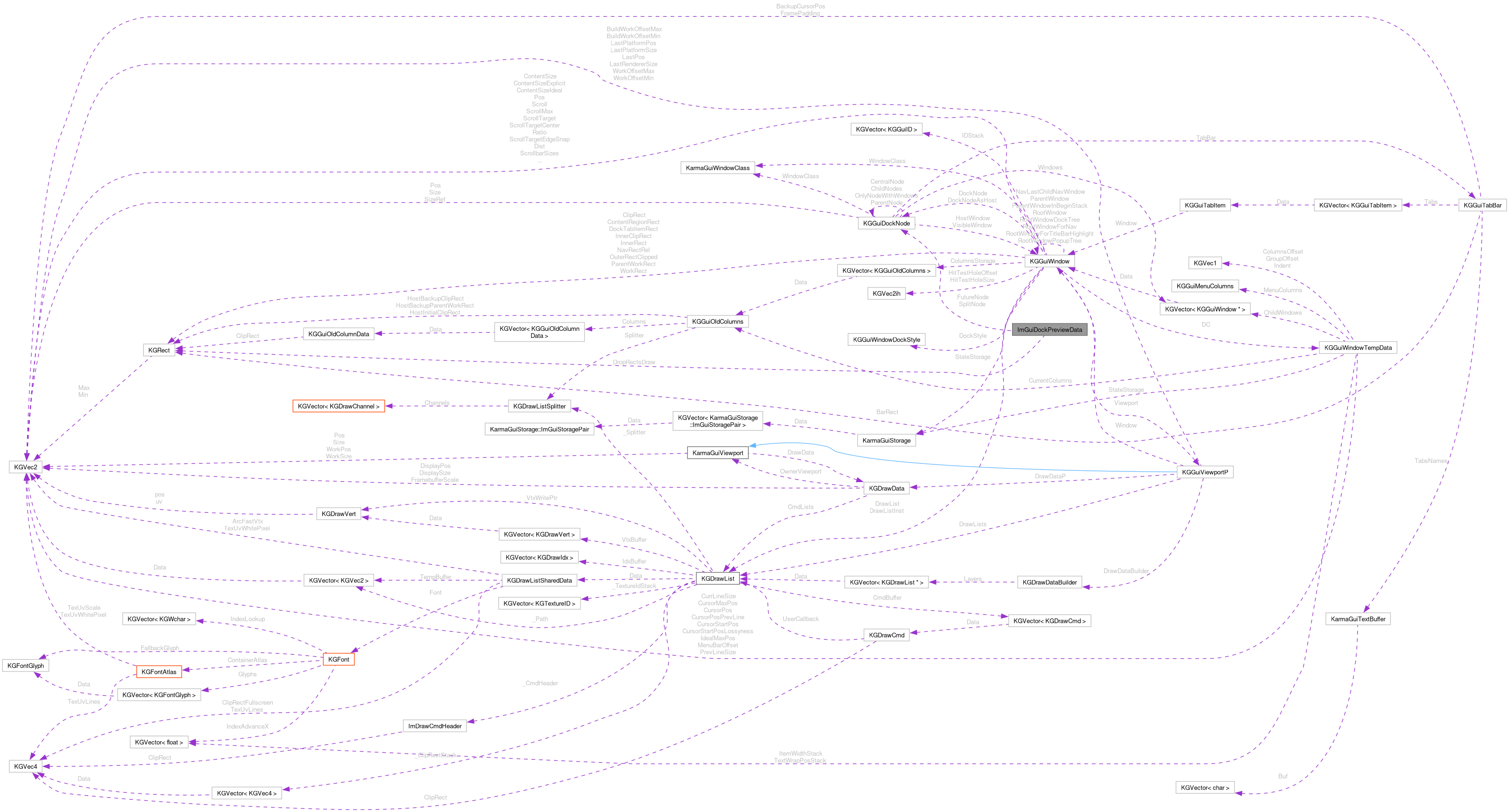 Collaboration graph