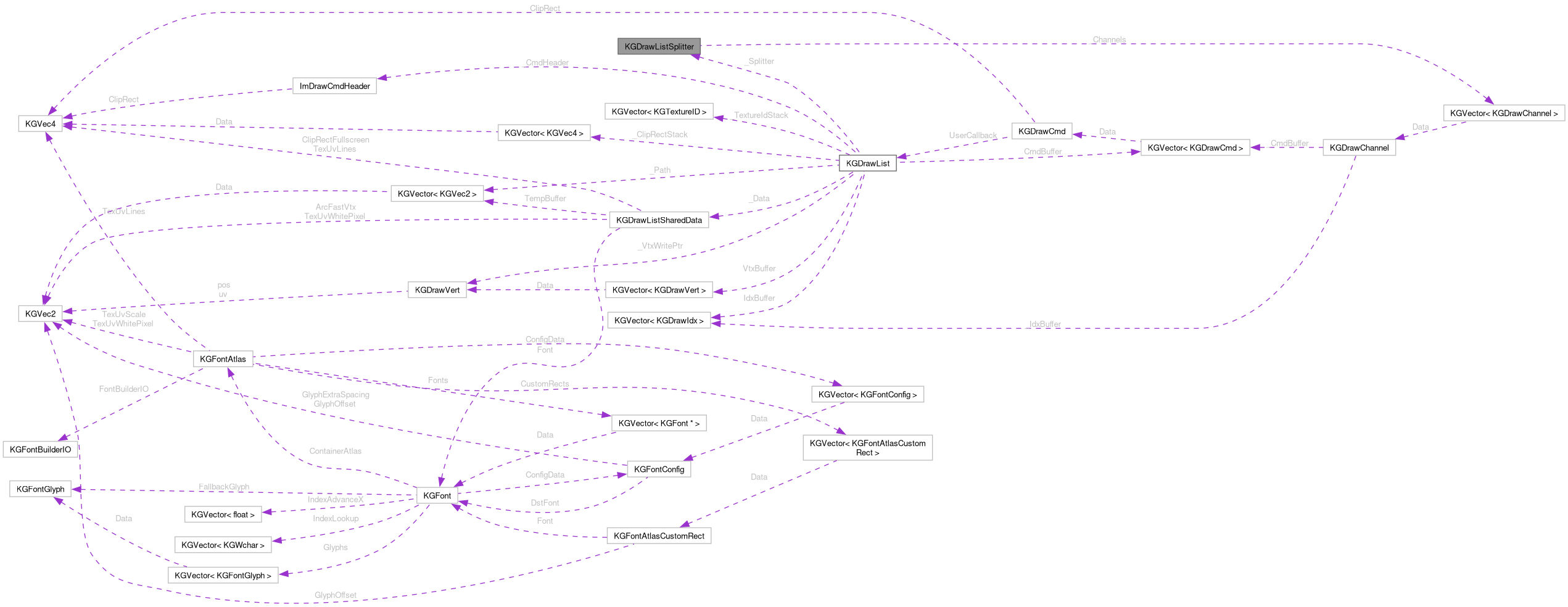 Collaboration graph