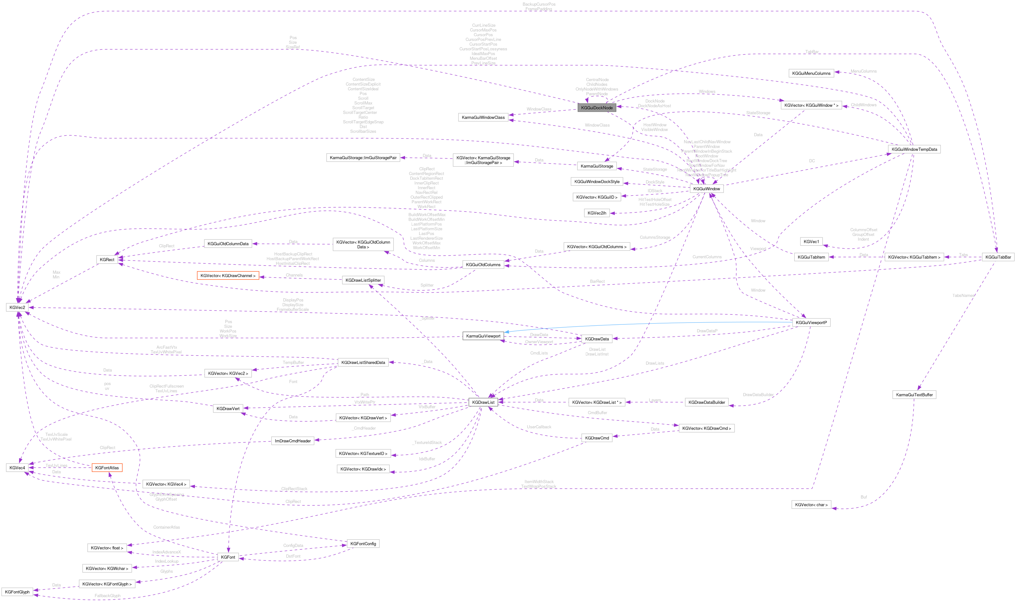 Collaboration graph